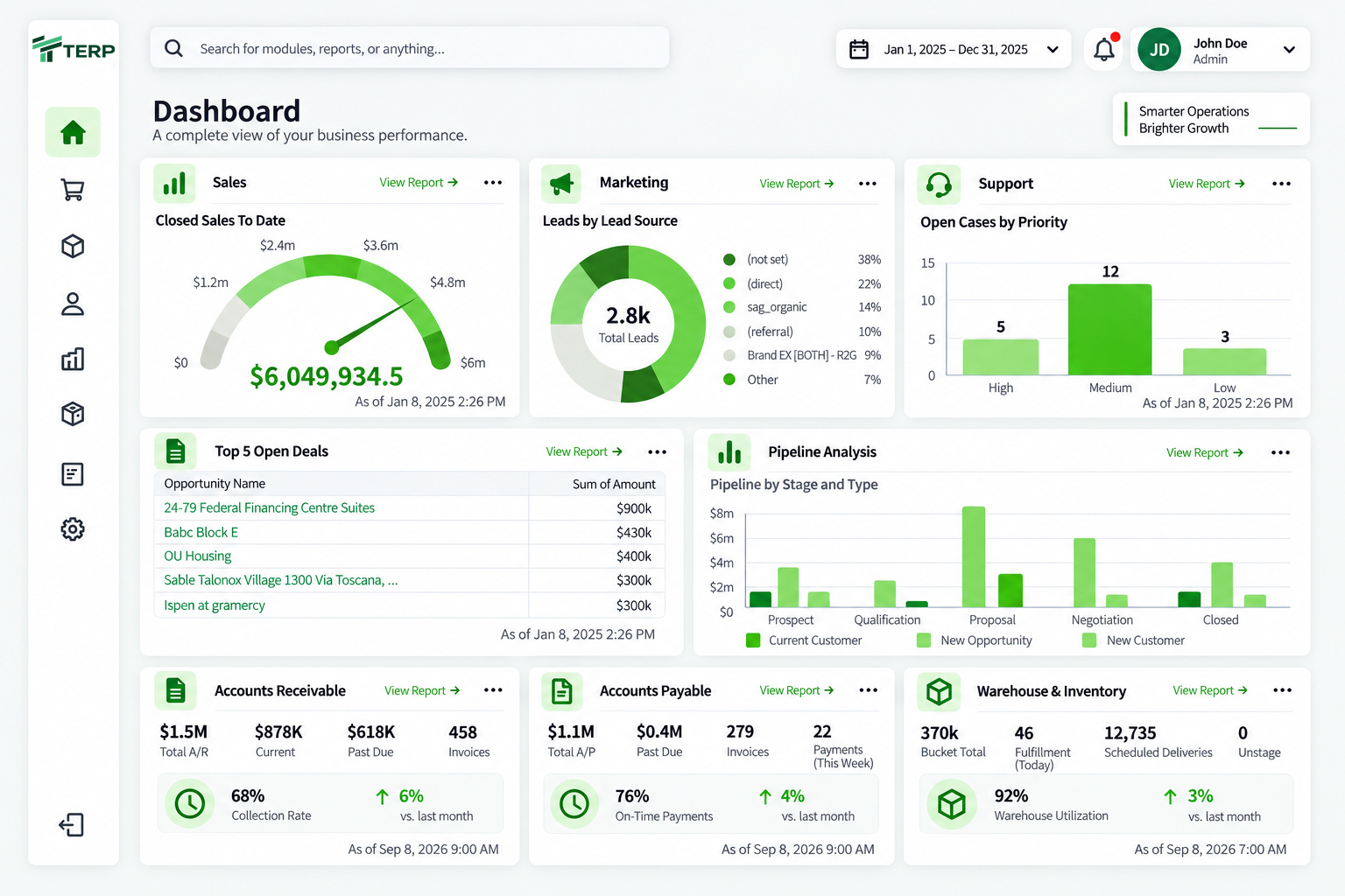 Dashboard Image TERP